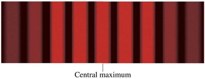 Double-slit pattern with screen distance change