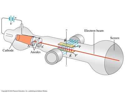 Thomson's e/m experiment apparatus