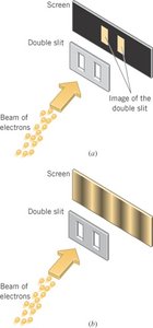 Double-slit experiment with electrons