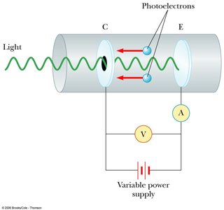 Photoelectric effect apparatus