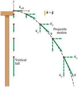 Analyzing horizontal and vertical motions separately
