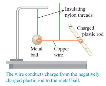 Charging a metal ball by conduction