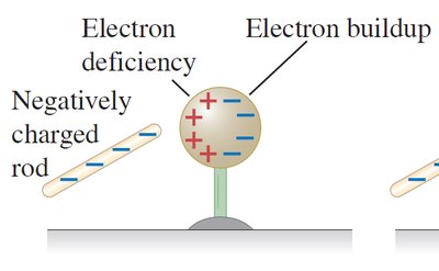 Induced charge on a metal ball