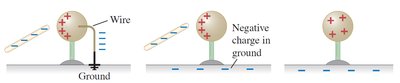 Charging by induction sequence