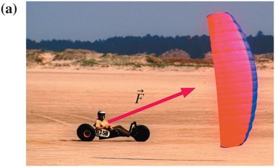 Force at an angle to displacement (kite buggy example).