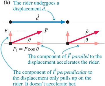 Decomposition of force into parallel and perpendicular components.