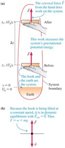 Change in gravitational potential energy with height.