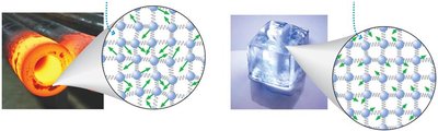 Thermal energy at the atomic level (hot and cold objects).