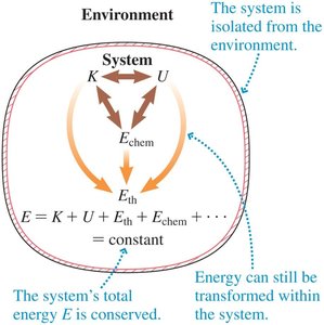 Conservation of energy in an isolated system.