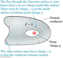 Charge inside a cavity in a conductor