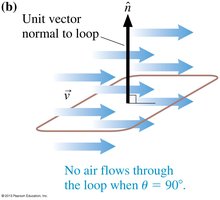 No air flows through the loop when parallel