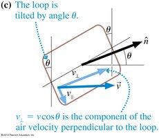 Component of air velocity perpendicular to the loop