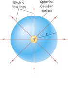 Spherical Gaussian surface around a point charge