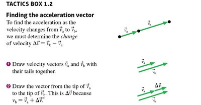 Tactics box: Finding the acceleration vector