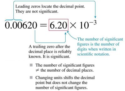 Example: Determining significant figures in scientific notation