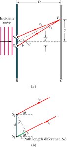 Geometry and path difference in double-slit interference