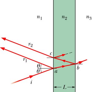 Thin-film interference: multiple reflections and path difference