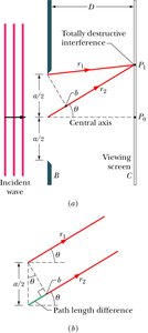 Path difference and geometry for single-slit diffraction