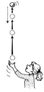 Block on inclined plane