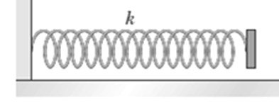 Spring with constant k