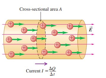 Current in a conductor