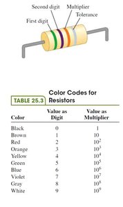 Color codes for resistors