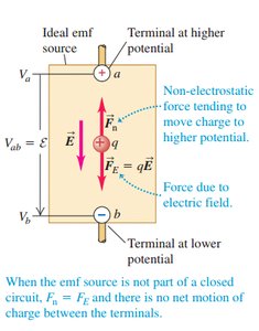 Ideal emf source