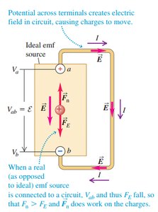 Real emf source in a circuit