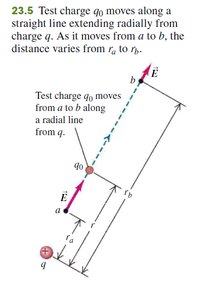 Test charge moves along a straight line extending radially from charge q