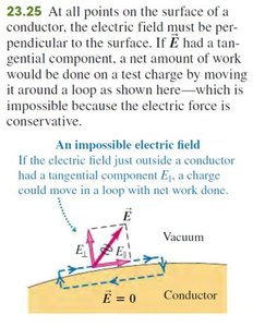 Electric field at the surface of a conductor