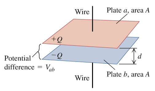 Parallel-plate capacitor