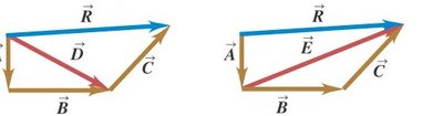 Parallelogram method for vector addition