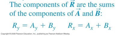 Vector with negative x and y components