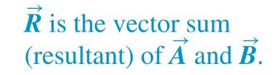 Vector addition with components