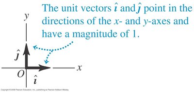 Unit vectors i and j