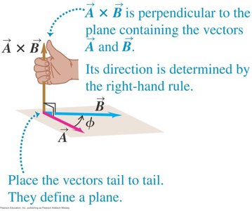 Right-hand rule for cross product