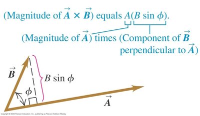 Cross product magnitude and direction