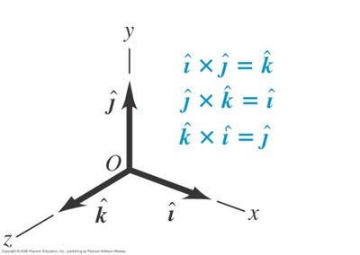 Unit vector cross products