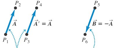 Displacement vector and its direction