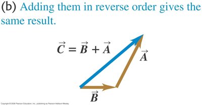 Reverse order of vector addition