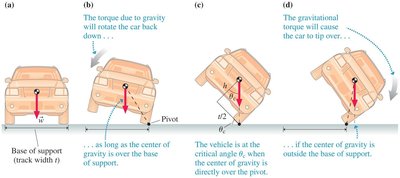 Car tipping at critical angle