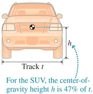 SUV with center-of-gravity height