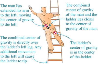 Ladder safety: center of gravity shifts