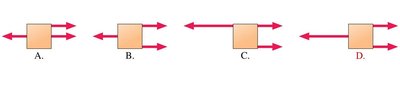 QuickCheck: Static equilibrium identification
