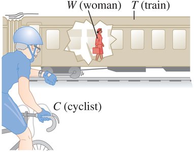 Cyclist, woman, and train illustrating different frames of reference