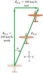 Airplane velocity vectors showing cross-wind correction