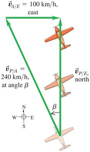 Airplane velocity vectors with wind at an angle