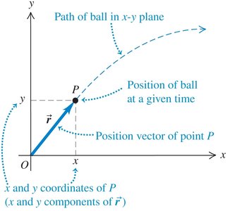 Position vector and path of ball in x-y plane