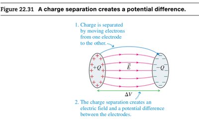 Diagram of multiple point charges and their distances