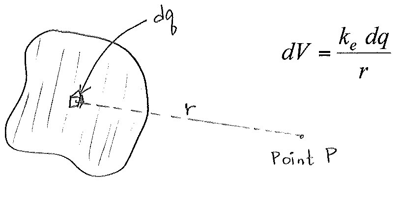 Continuous charge distribution and infinitesimal element dq